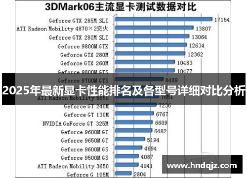 2025年最新显卡性能排名及各型号详细对比分析
